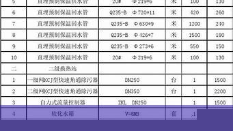 管道清洗价格目录参考表(管道清洗怎么收费标准)(图1)